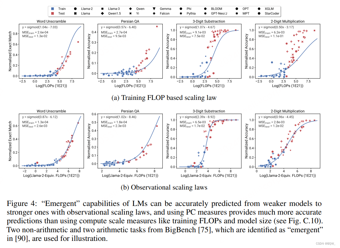 【自然语言处理】【Scaling Law】Observational Scaling Laws：跨不同模型构建Scaling Law插图(3)