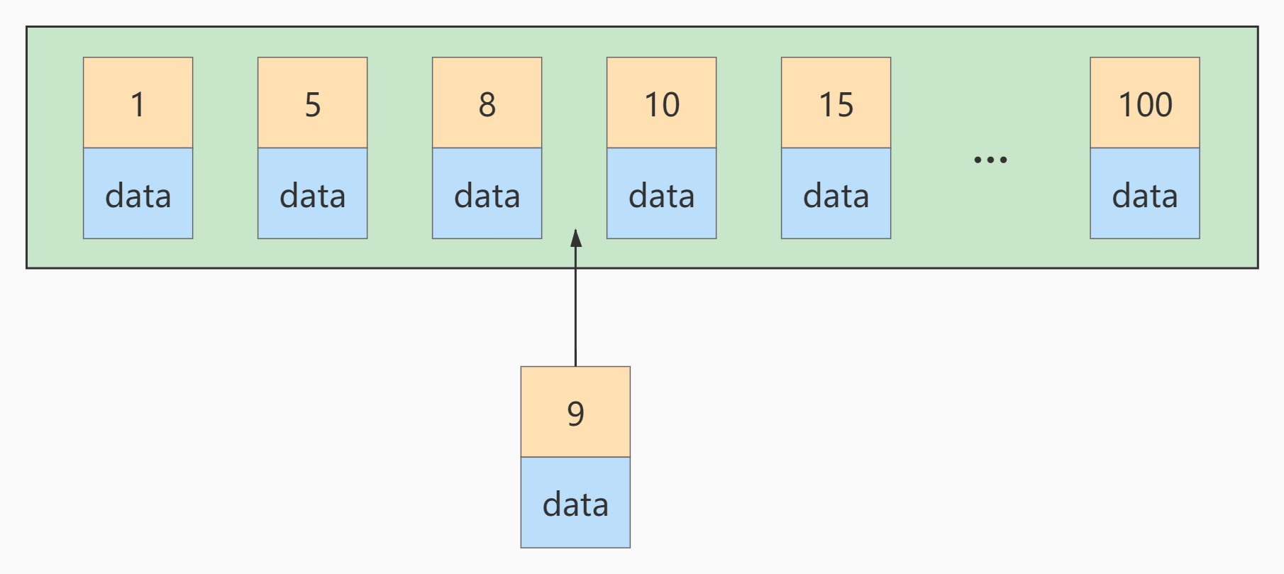 MySQL 高级 – 第十一章 | 索引优化与查询优化插图(2)