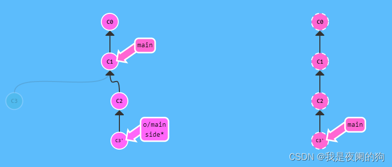 【随笔】Git 高级篇 — 远程跟踪分支 git checkout -b | branch -u（三十五）插图(18)