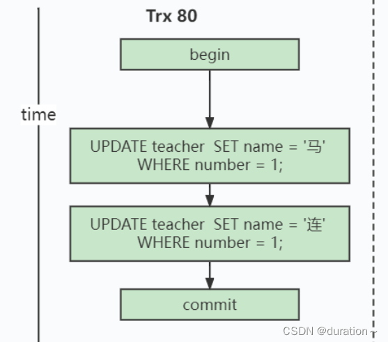 MySQL事务与MVCC插图(25)