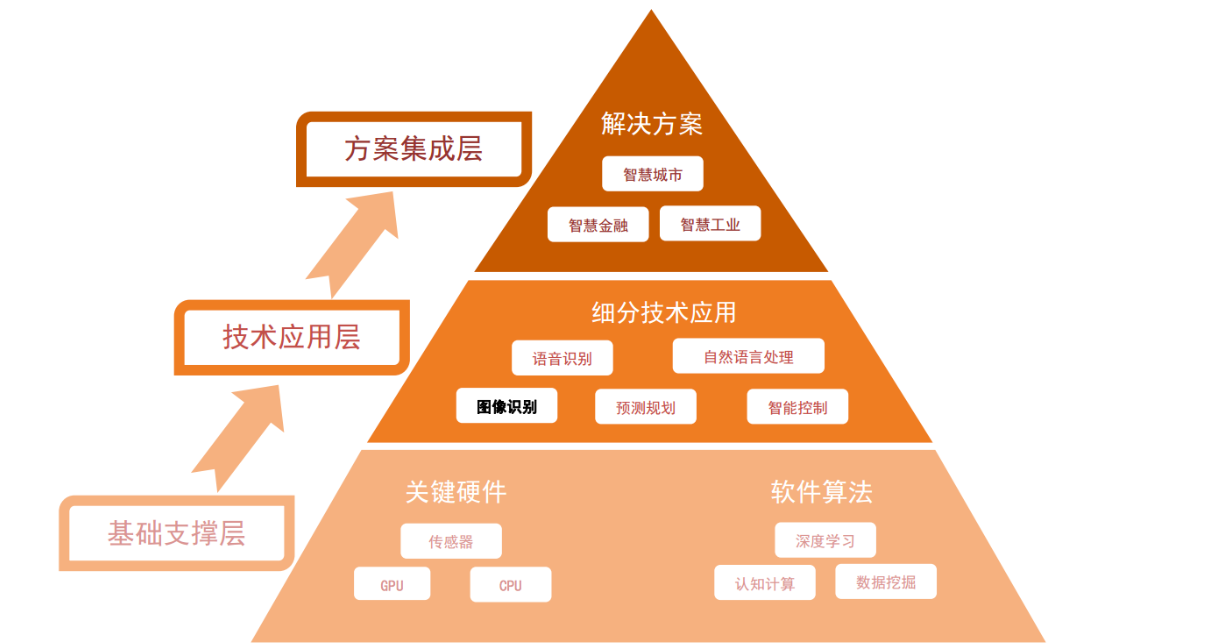 人工智能、机器学习、深度学习：技术革命的深度解析插图(3)