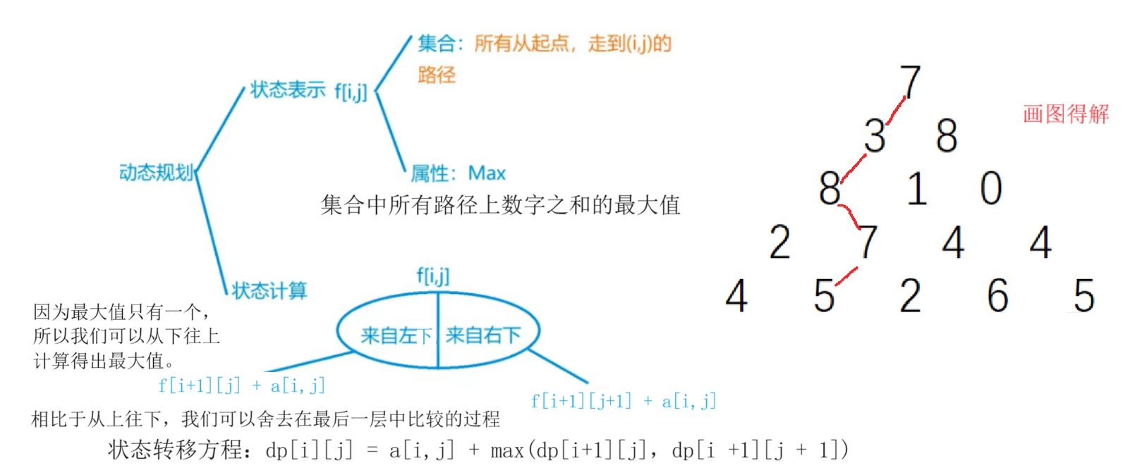 DP动态规划入门（数字三角形、破损的楼梯、安全序列）插图(1)