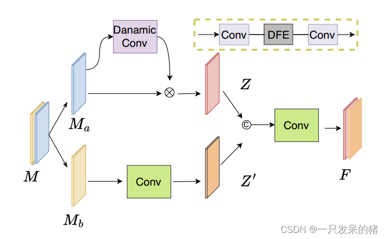 论文阅读《SELECTIVE DOMAIN-INVARIANT FEATURE FOR GENERALIZABLE DEEPFAKEDETECTION》插图(6)