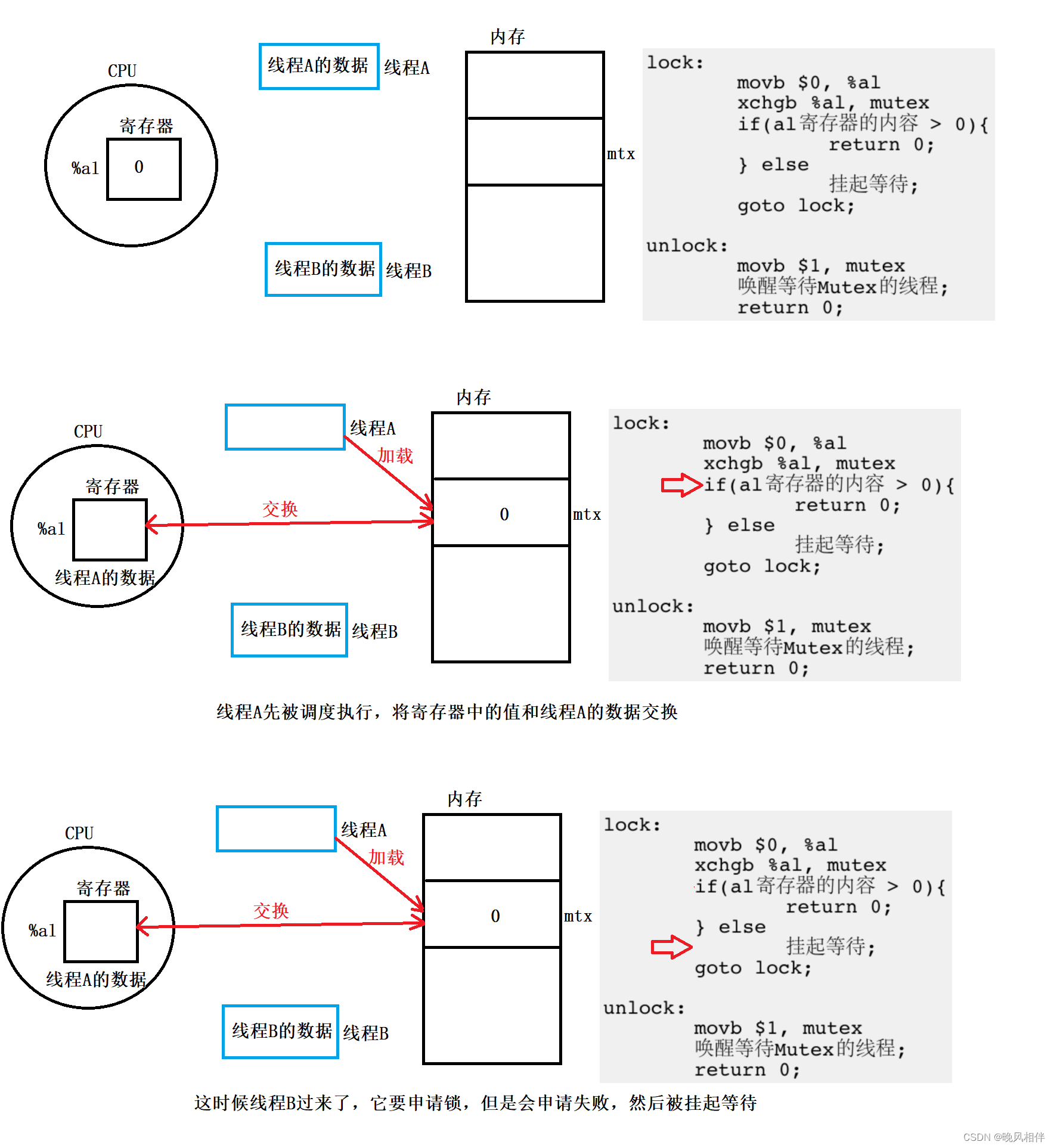 Linux下线程的互斥与同步详解插图(6)