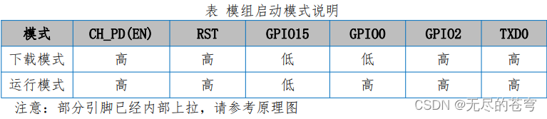 ESP8266+STM32+阿里云保姆级教程（AT指令+MQTT）插图(2)