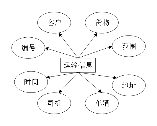 【Java毕业设计】基于JSP+SSM的物流管理系统插图(7)