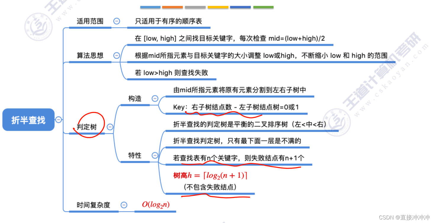 数据结构-第七章（2.线性结构）插图(8)