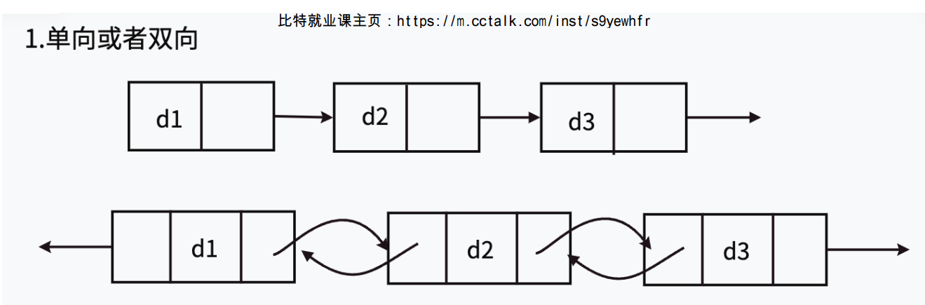 【数据结构】初识数据结构之复杂度与链表插图(19)