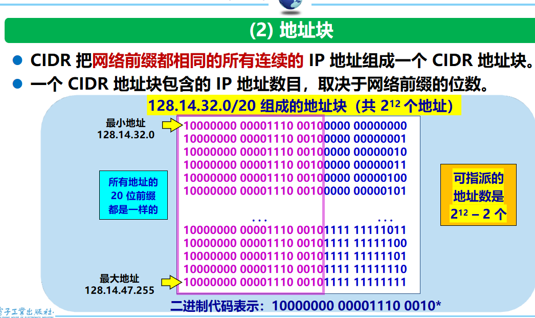 计算机网络 期末复习（谢希仁版本）第4章插图(16)