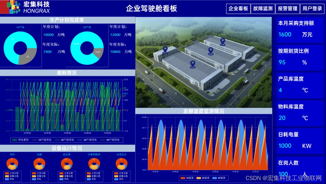 宏集Panorama SCADA：个性化定制，满足多元角色需求插图(1)