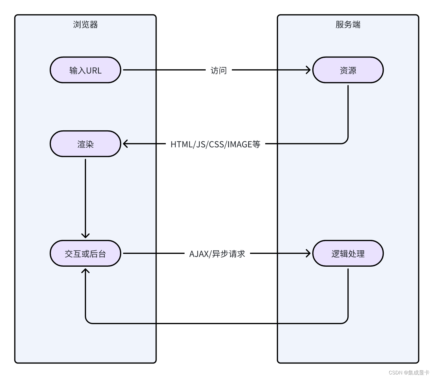 Chrome插件 | WEB 网页数据采集和爬虫程序插图