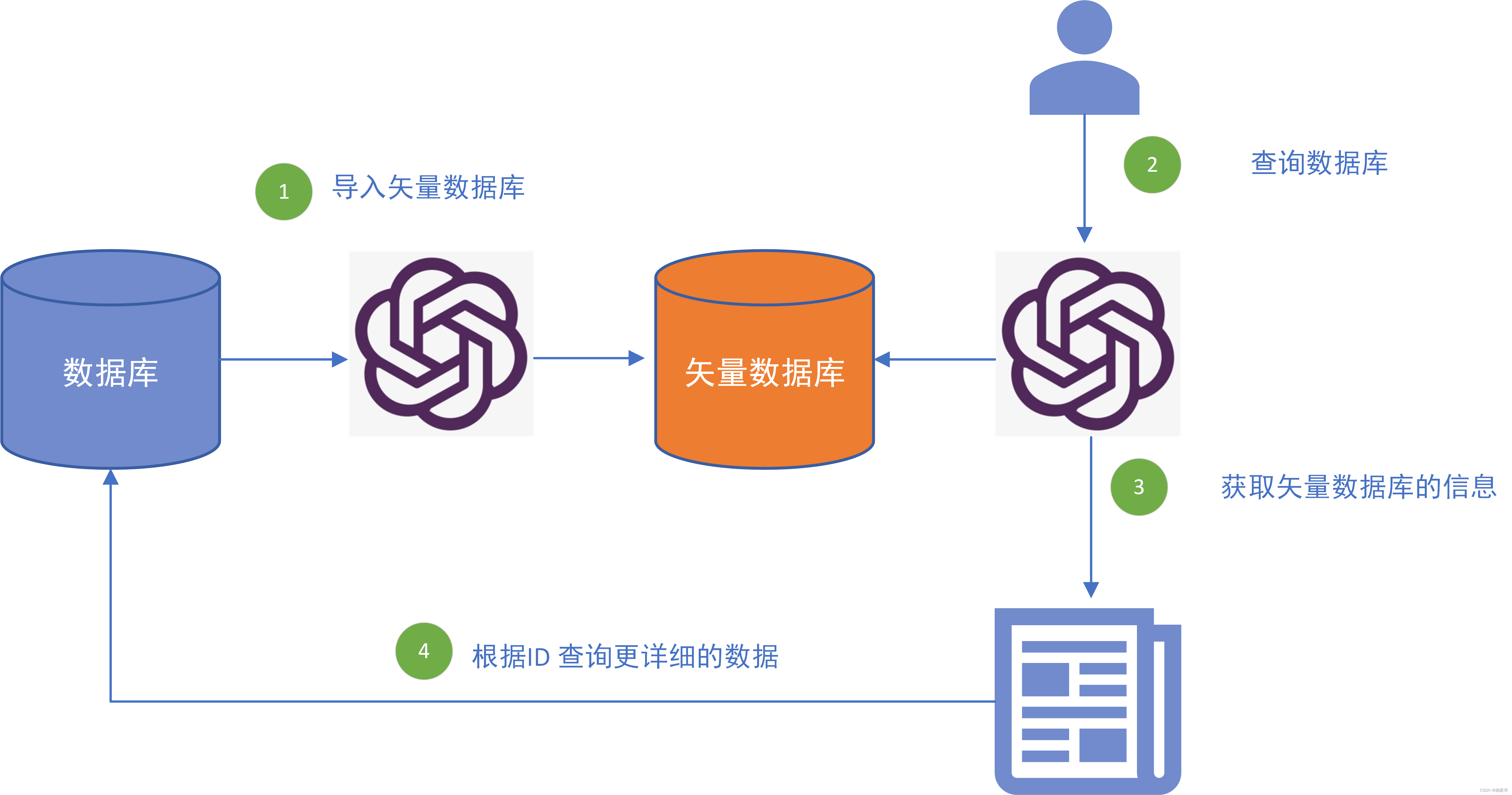 构建大语言模型友好型网站插图