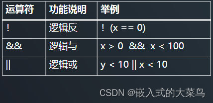 Linux C语言：运算符（下）插图(5)