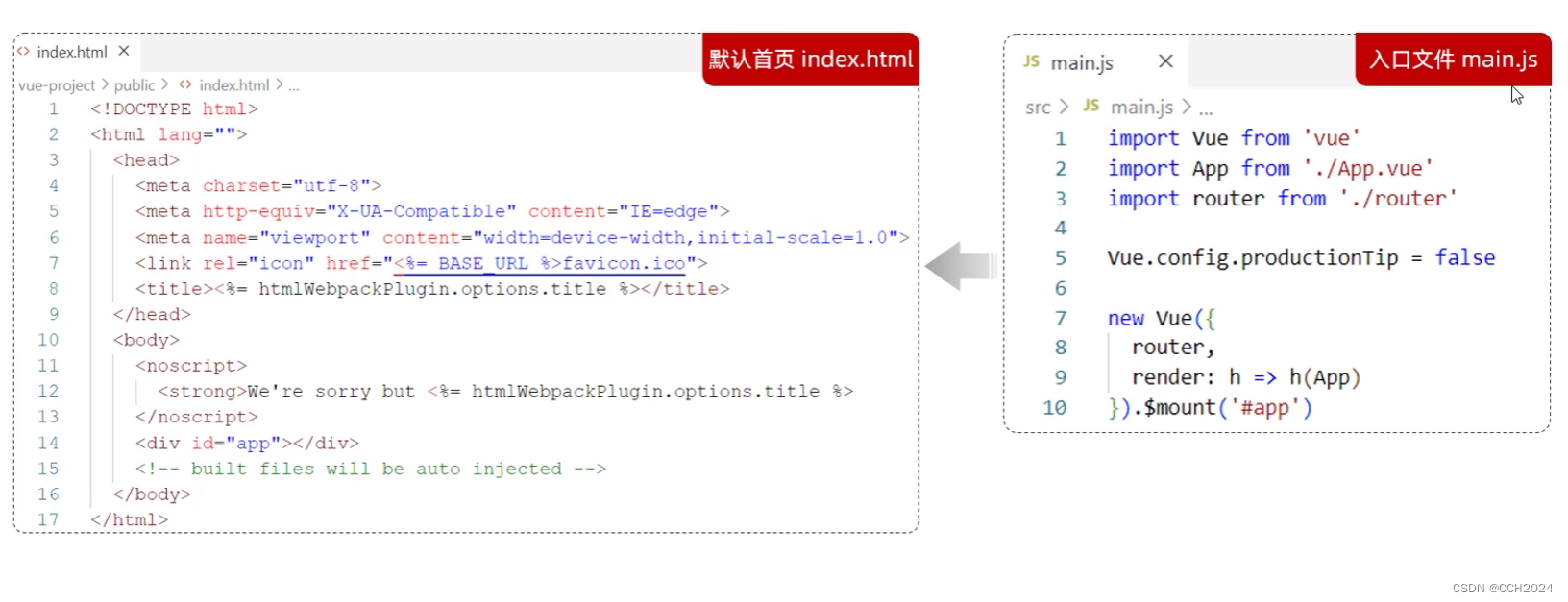 Java Web学习笔记24——Vue项目开发流程插图