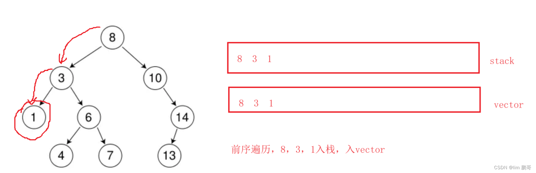 二叉树非递归遍历（C++）插图(1)