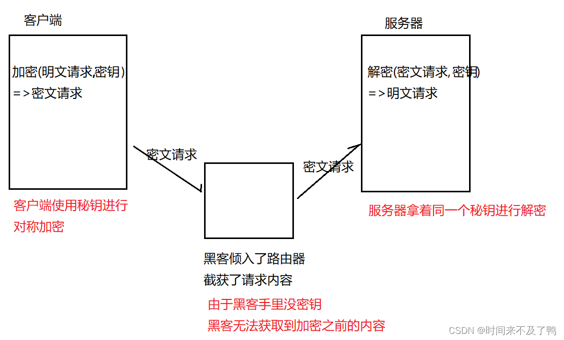 Javaweb—HTTPS插图(2)