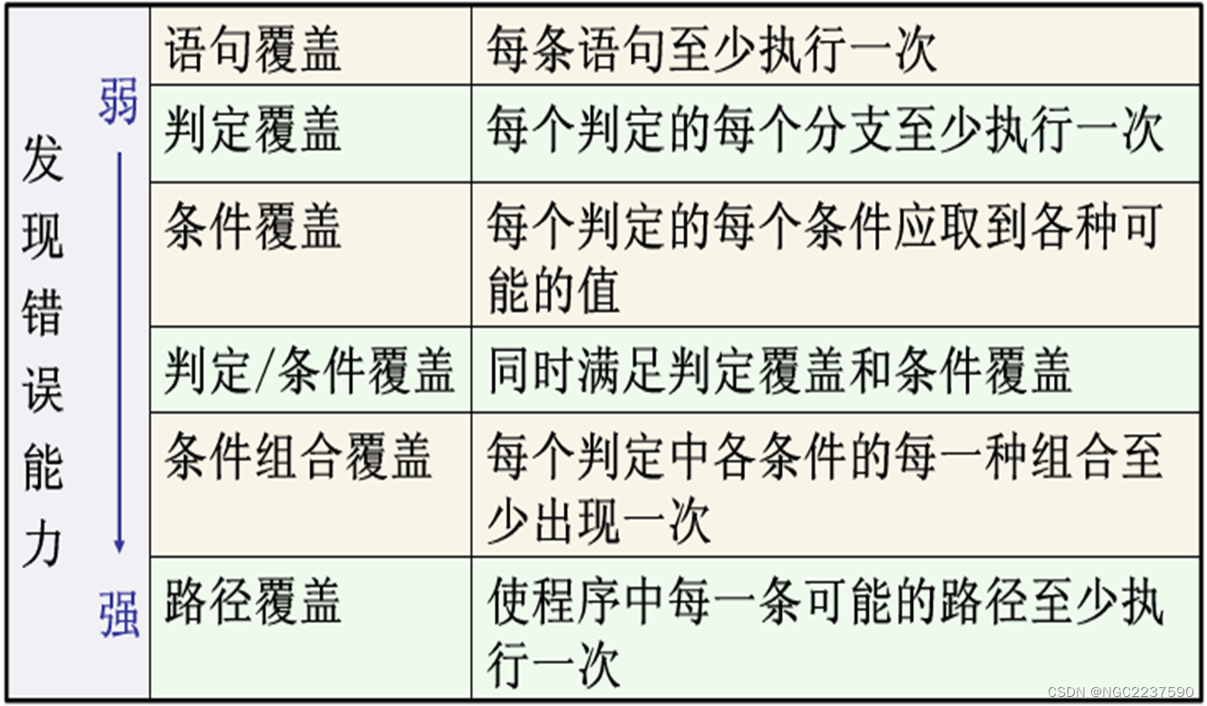 【软件工程】第七章插图(5)