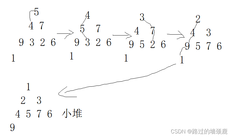 堆排序-调整算法插图(2)