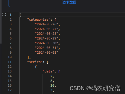 Avue-data数据大屏显示柱状图（附Demo讲解）插图(7)