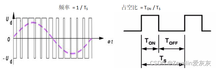 零基础入门学用Arduino 第一部分（三）插图