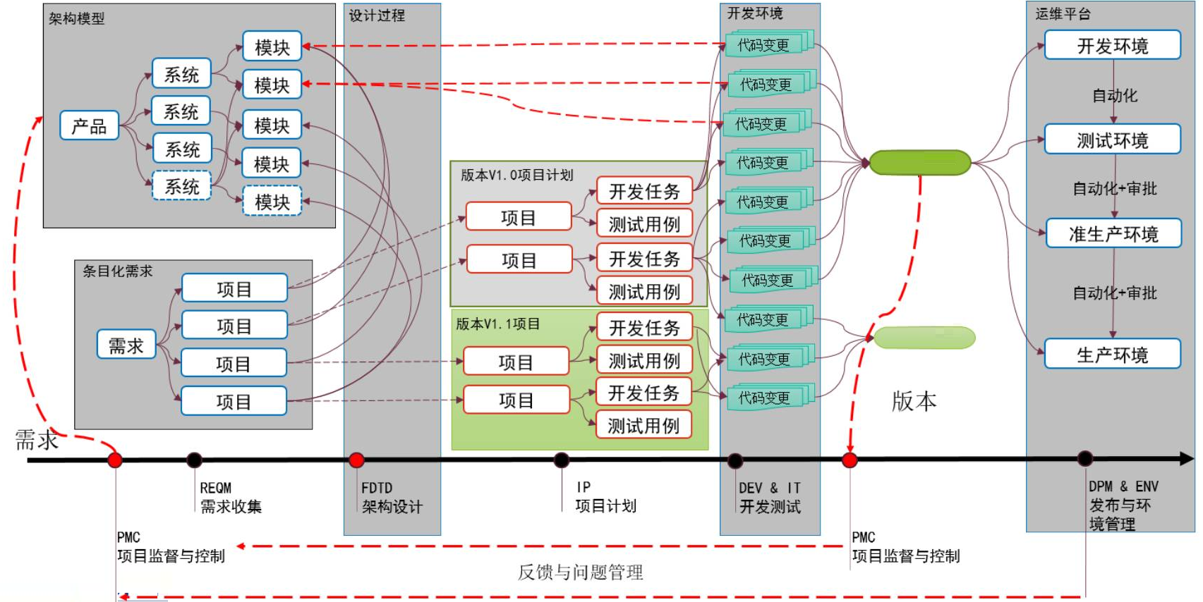 课时149：项目发布_基础知识_项目交付插图(1)