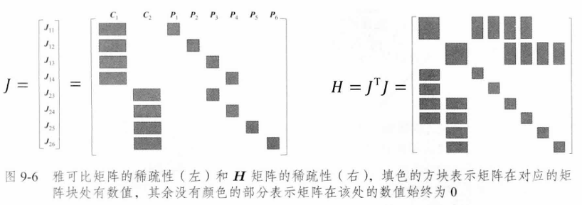 视觉SLAM十四讲：从理论到实践（Chapter9：后端1）插图(10)