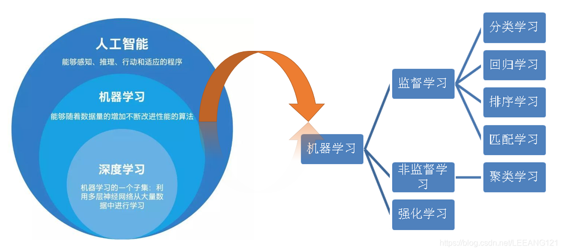 人工智能、机器学习、深度学习：技术革命的深度解析插图(5)