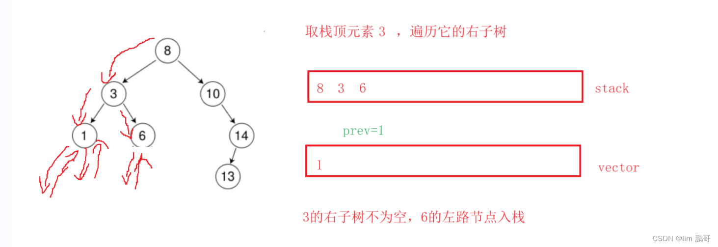 二叉树非递归遍历（C++）插图(8)