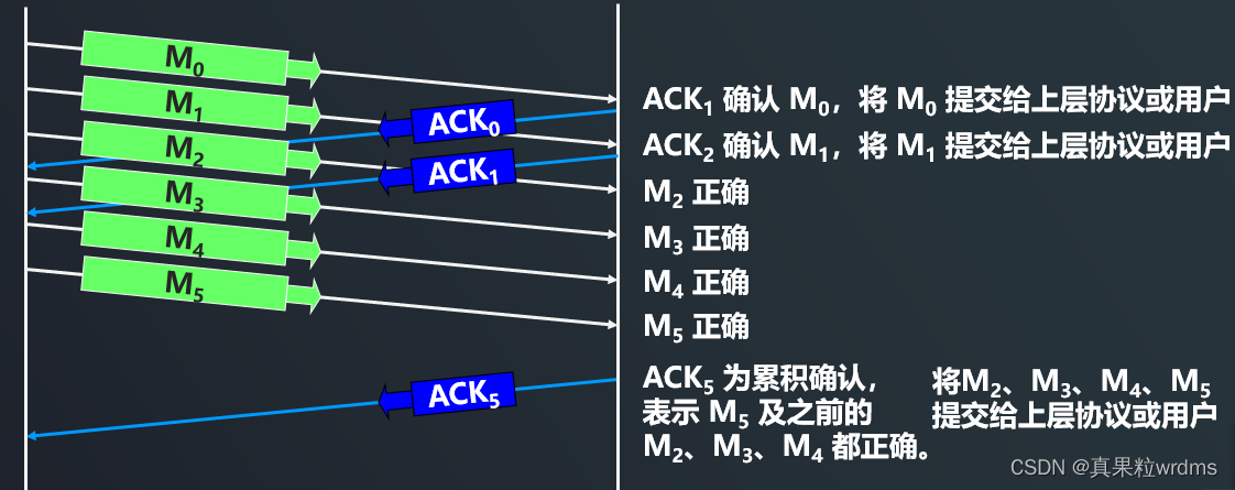 【网络编程开发】7.TCP可靠传输的原理插图(4)