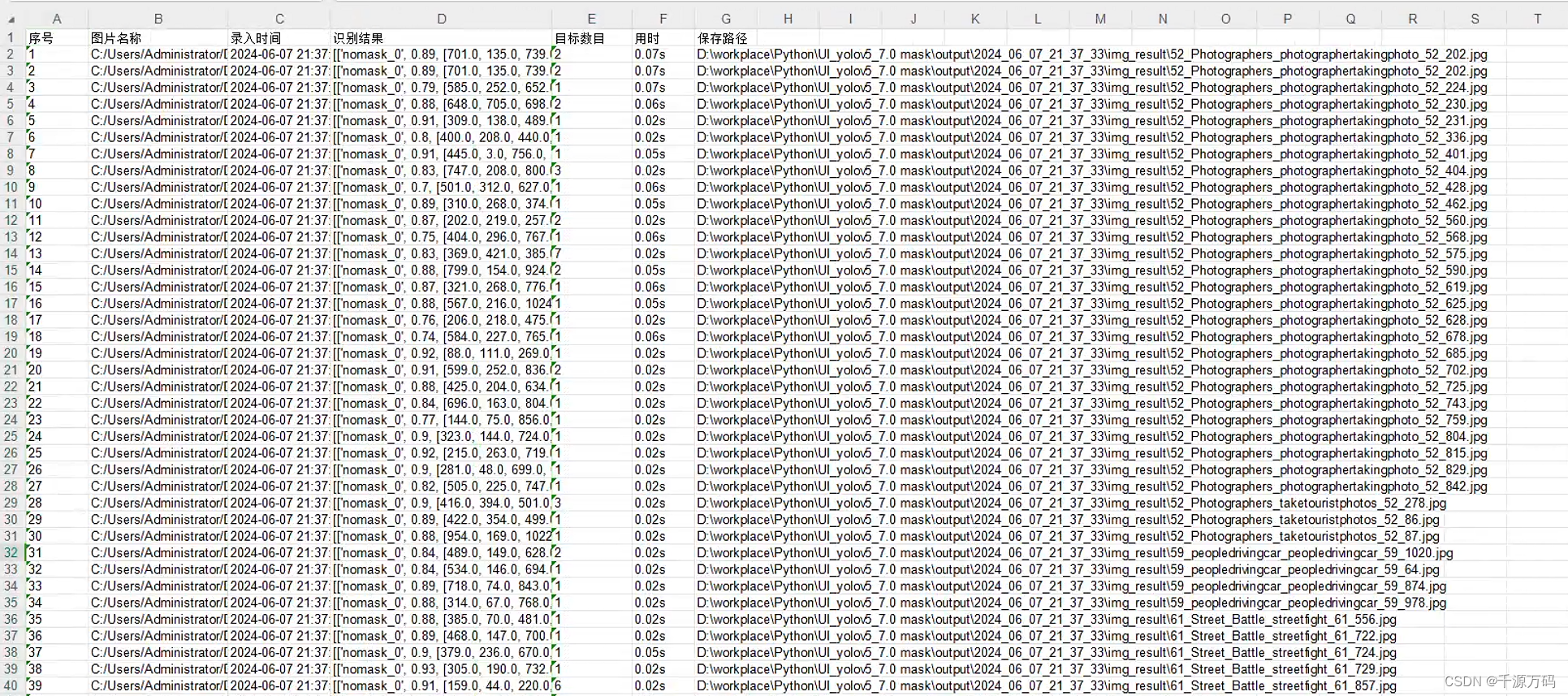 Python YOLOv5 7.0 基于深度学习的口罩检测识别系统插图(6)