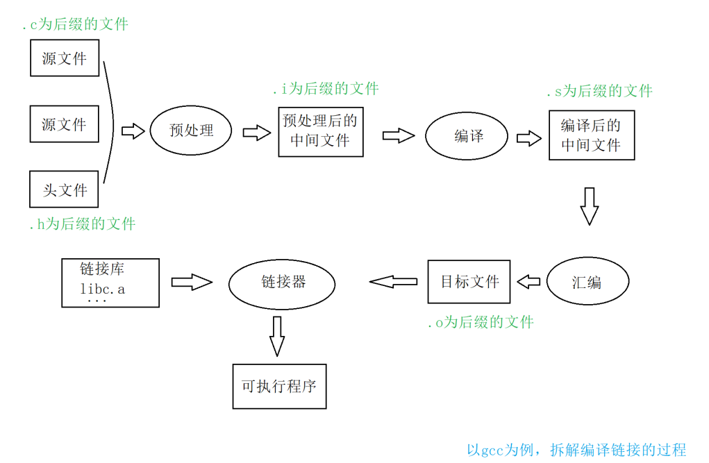 【C语言】编译和链接插图(8)