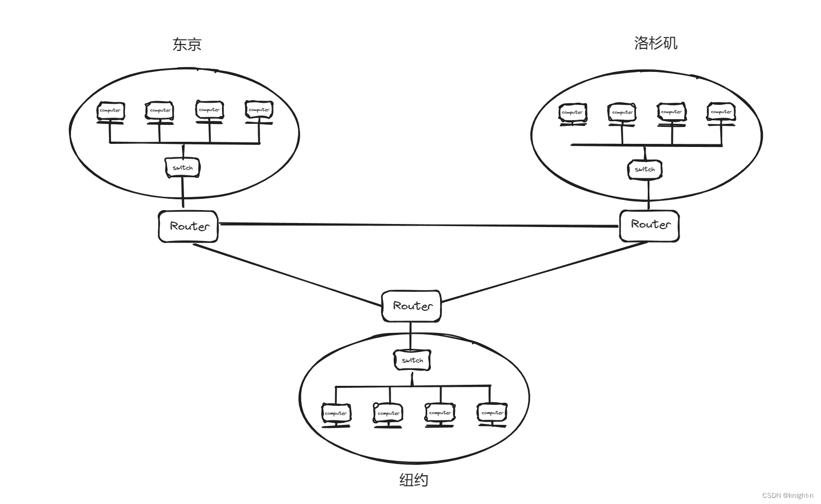 网络基础知识插图(1)