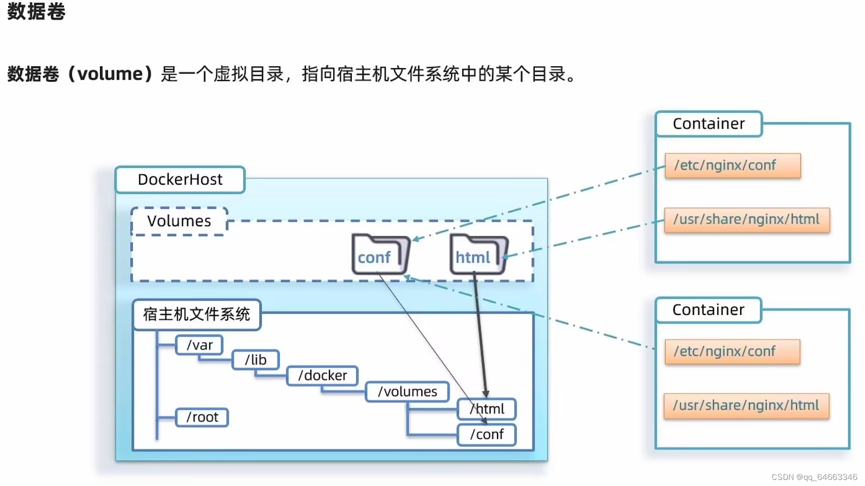 山东大学软件学院项目实训-创新实训-基于大模型的旅游平台（二十六）- 微服务(6)插图(6)