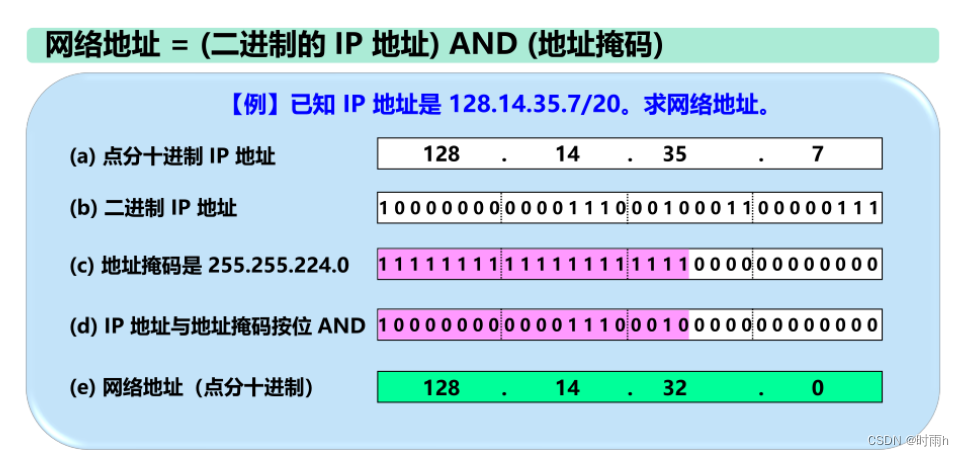 计算机网络ppt和课后题总结（上）插图(44)