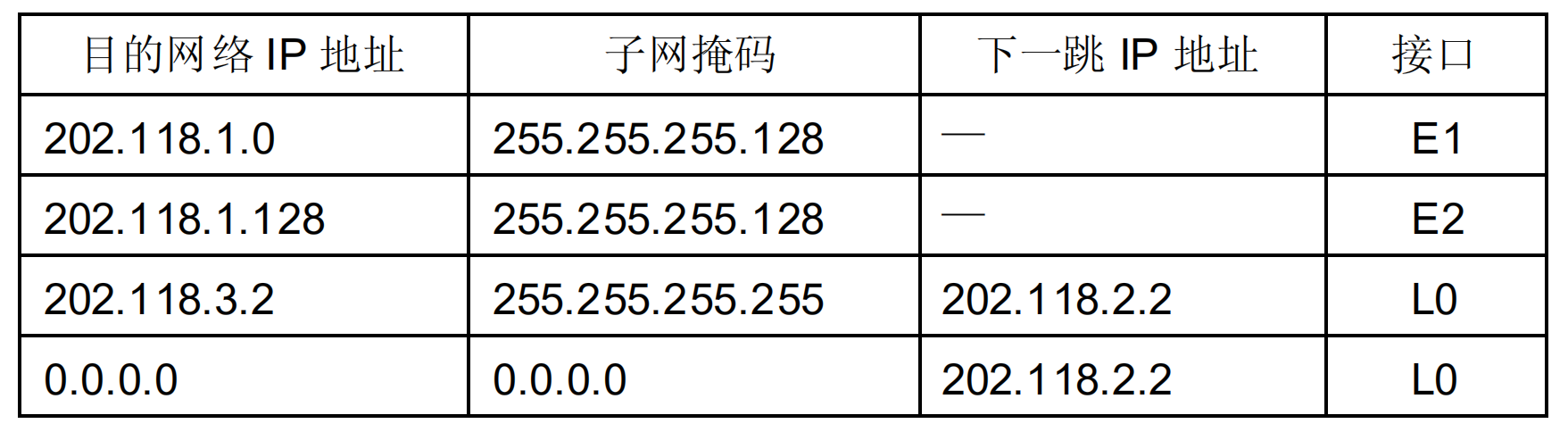 961题库 北航计算机 计算机网络 附答案 简答题形式插图(13)