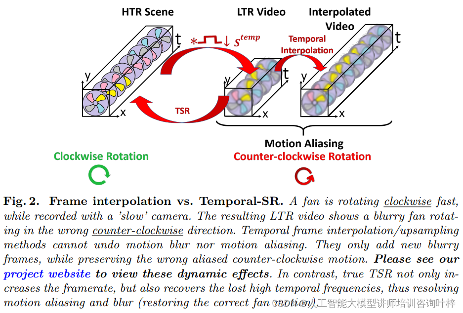 超越传统插值：利用深度学习提升视频帧率与清晰度插图(1)