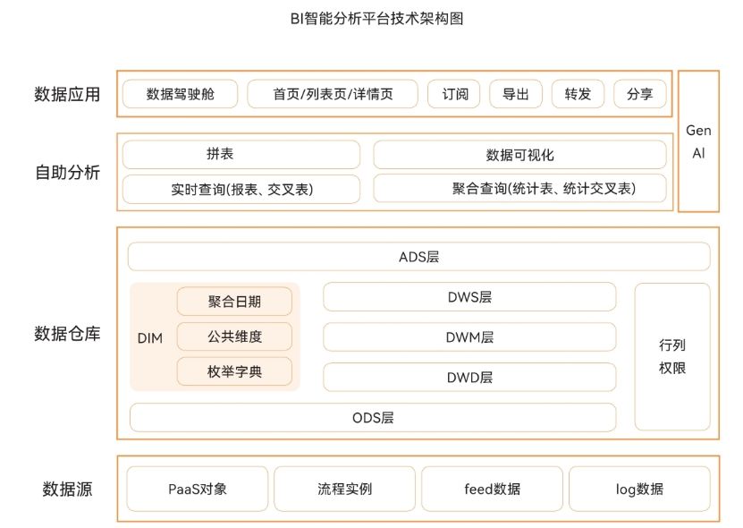 纷享销客BI智能分析平台技术架构介绍插图(1)