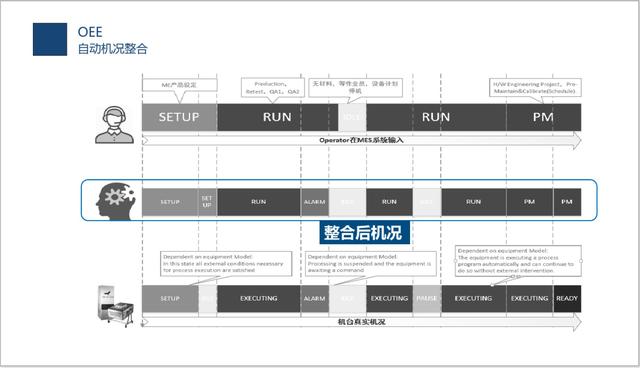 EAP设备自动化系统基本功能与概念插图(5)