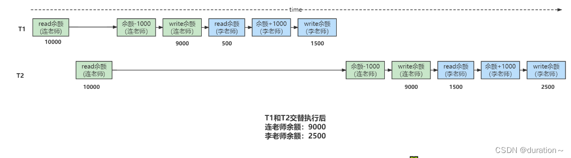 MySQL事务与MVCC插图