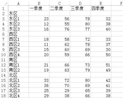 [office] excel工作表数据分级显示 #其他#笔记插图