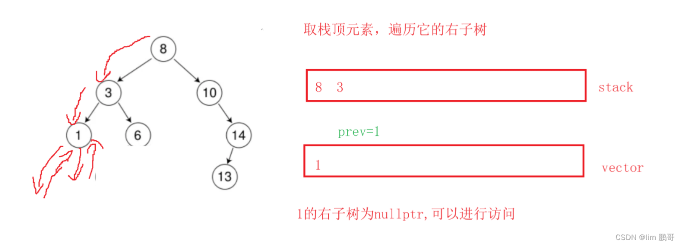 二叉树非递归遍历（C++）插图(7)