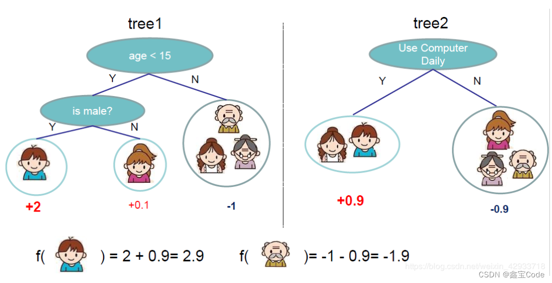 【机器学习】XGBoost: 强化学习与梯度提升的杰作插图(4)