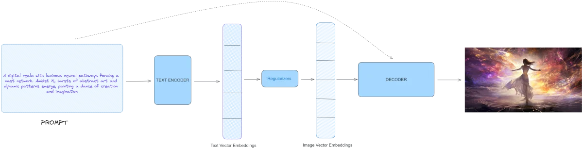 生成式 AI——ChatGPT、Dall-E、Midjourney 等算法理念探讨插图(6)