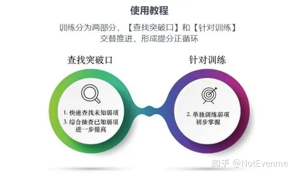 计算机专业本科就业还是考研？考研有哪些热门方向？插图(3)