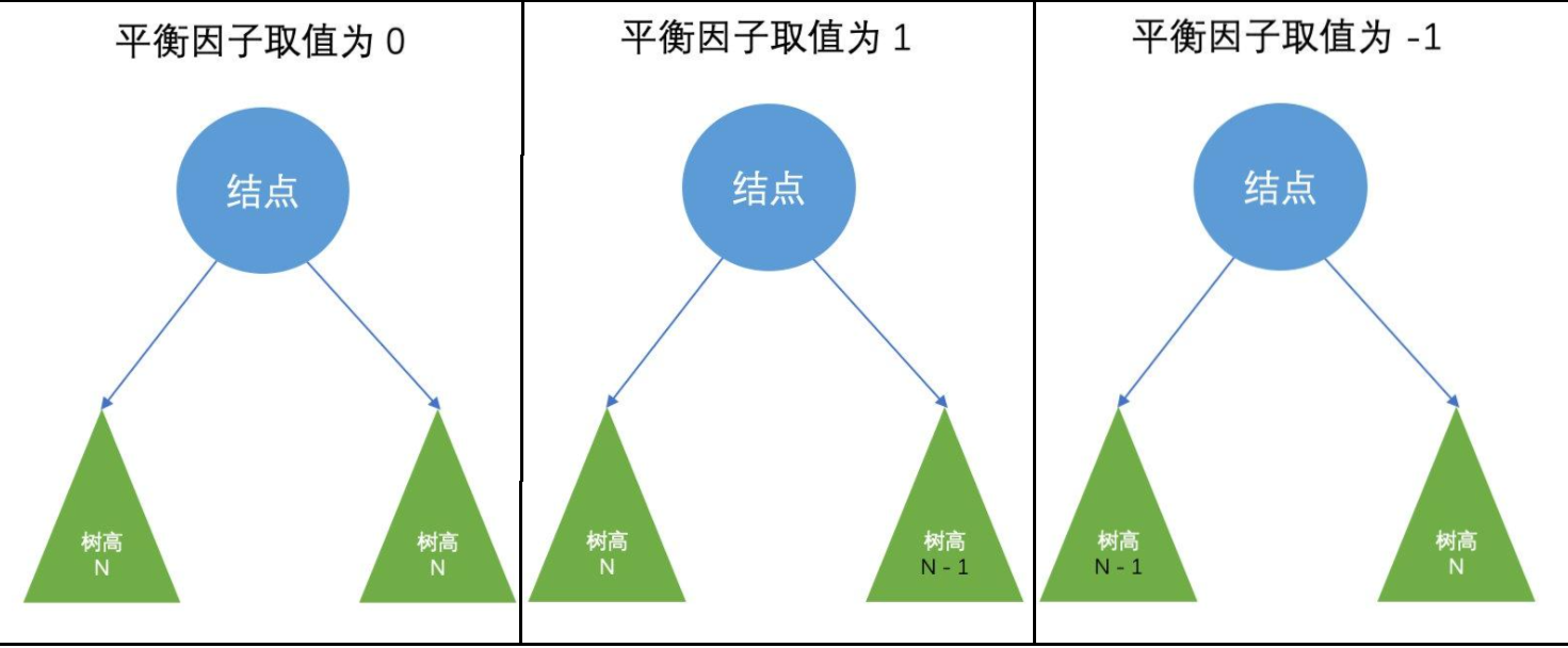 【数据结构】平衡二叉树（AVL树）插图