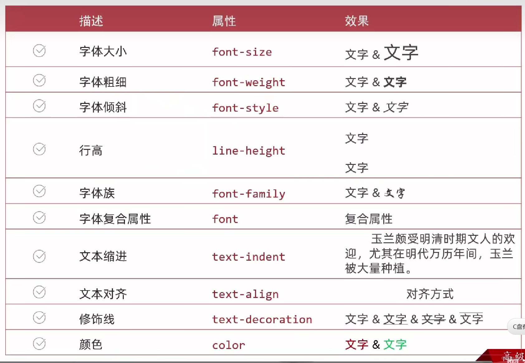 前端 CSS插图(3)