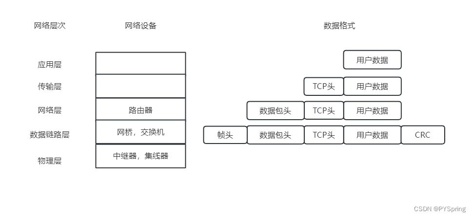 中继器、集线器、网桥、交换机、路由器和网关插图