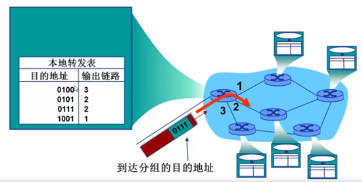 第一周：计算机网络概述（上）插图(19)