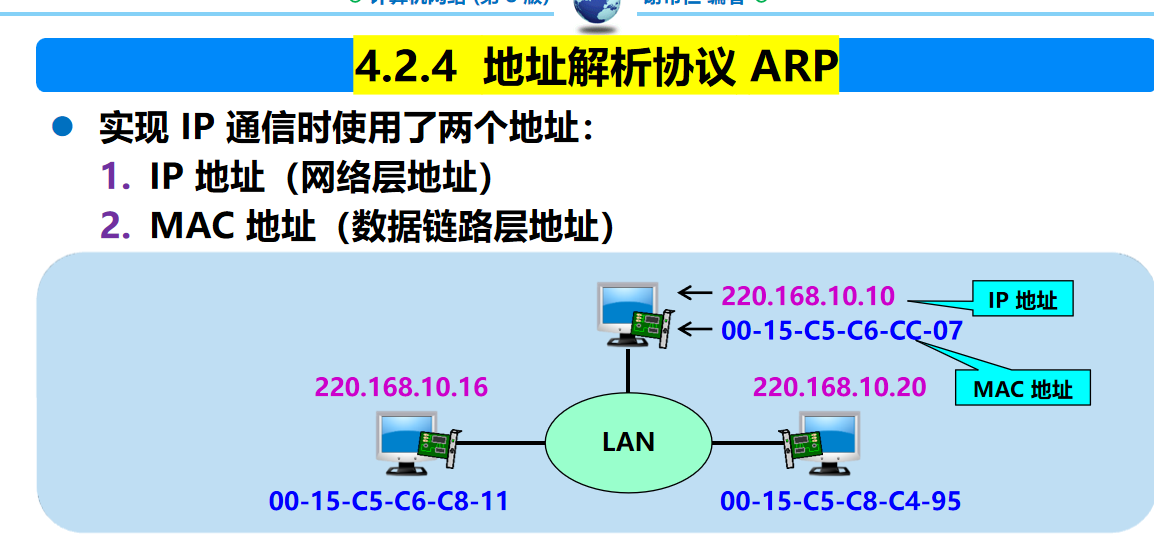 计算机网络 期末复习（谢希仁版本）第4章插图(26)