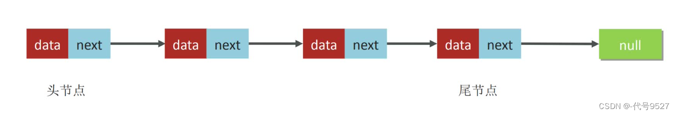 【Java面试】十四、LinkedList相关插图